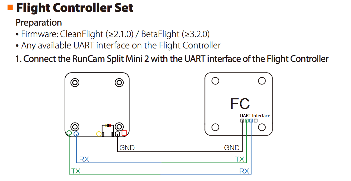 Runcam split mini2